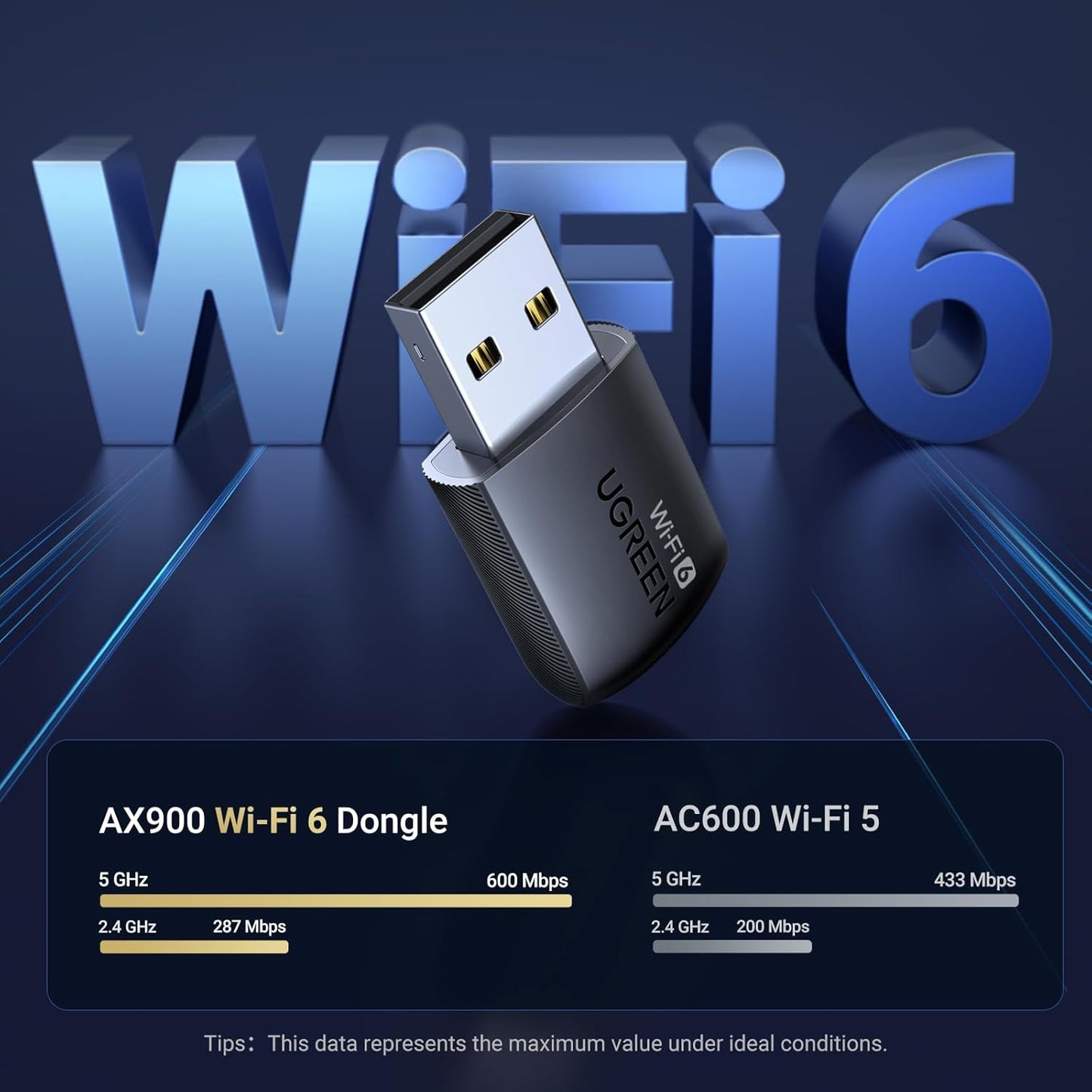 Adaptador Ugreen Wifi 35264B AX900 USB WiFi 6
