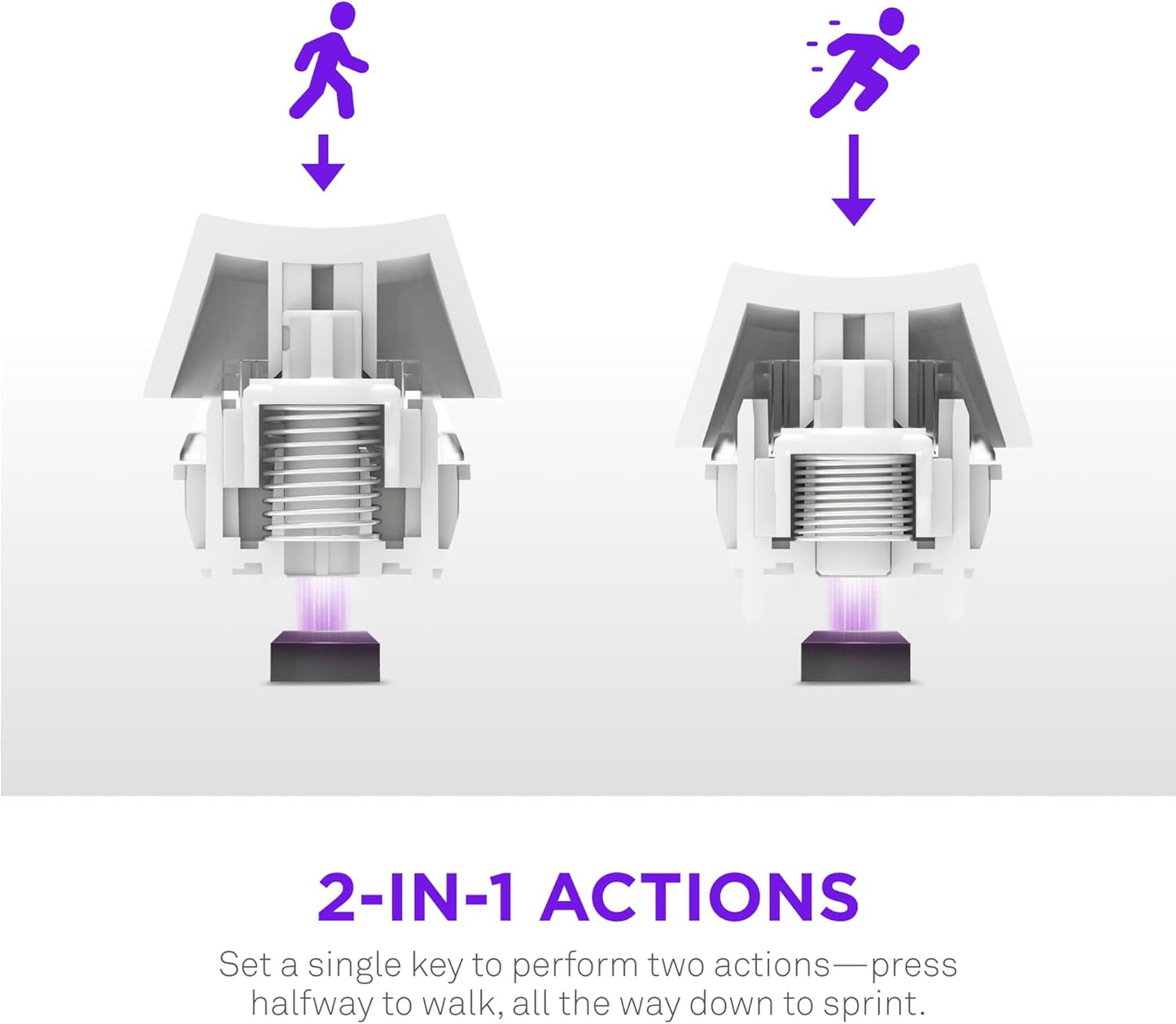 Teclado NZXT Function Elite MiniTKL KB-101NB-US