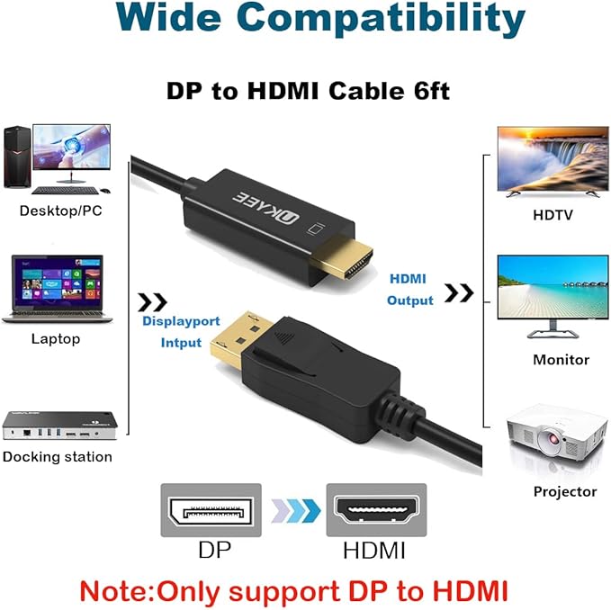 Cable Ukyee Display Port 1.2