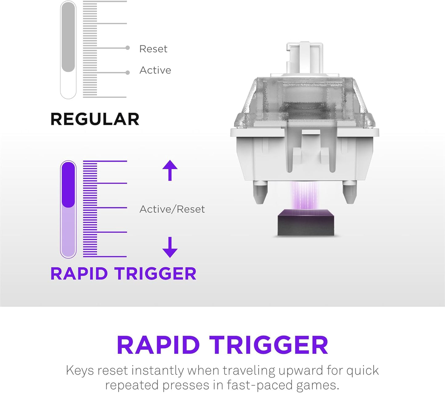 Teclado NZXT Function Elite MiniTKL KB-101NB-US